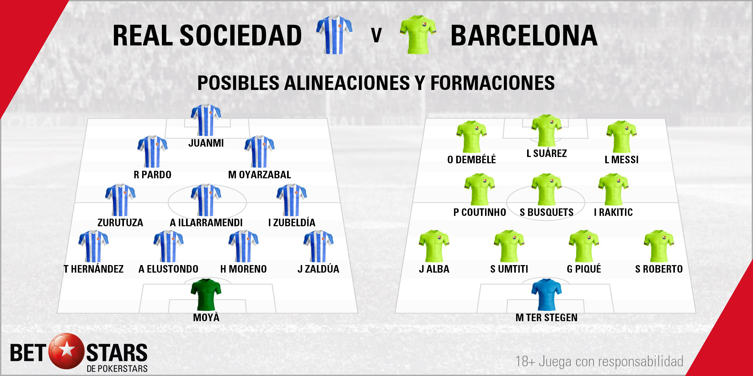 BetStars Real Sociedad vs FC Barcelona 08 Betstars, Real Sociedad vs FC Barcelona, pronosticos deportivos, LaLiga, fútbol, Real Sociedad vs FC Barcelona Los azulgranas quieren cimentar su liderato en Anoeta,
